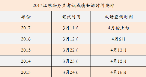 公务员往年成绩查询解析，能否查询及查询方式详解