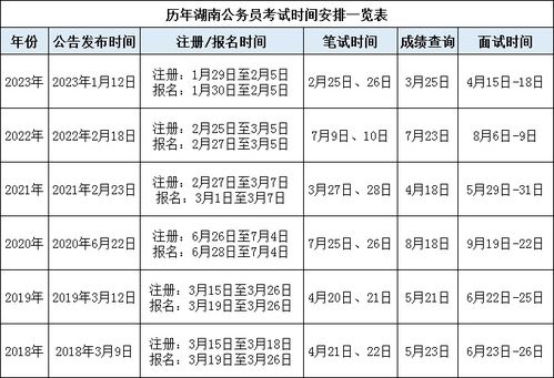 2024年公务员报名时间解析及相关信息概览