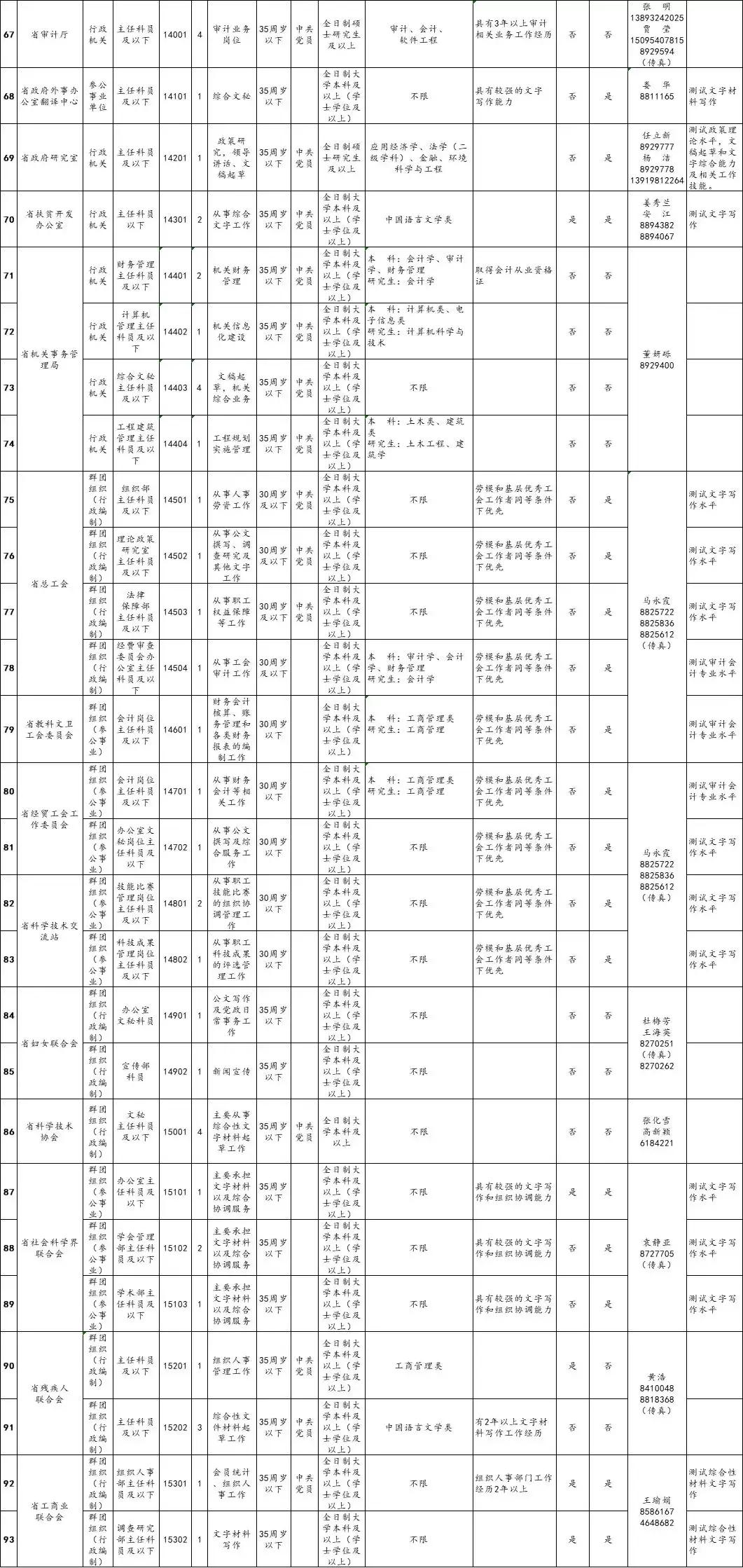 公务员报名表，关键信息详细解读与填写指南