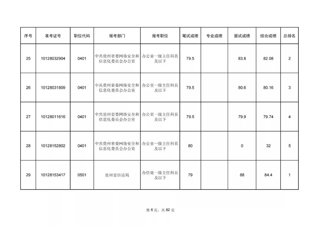 公务员考试成绩排名公布时间解析