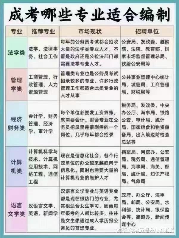 成人大专学历与公务员报考资格，探讨与解析